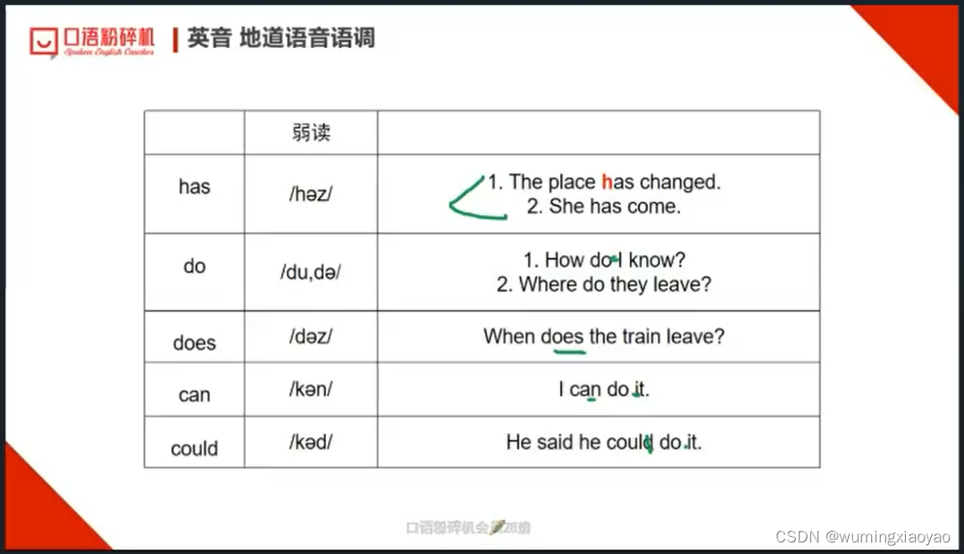 English Learning - L2-13 英音地道语音语调 弱读技巧 2023.04.6 周四