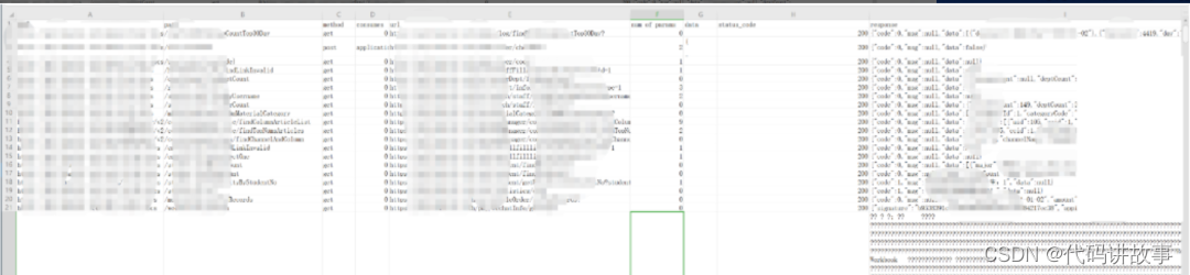 神兵利器 - sigurls侦察工具，Squeak 通过.net执行shellcode，脚本自动爬取所有接口swagger-hack