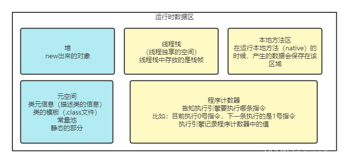 Java运行时数据区