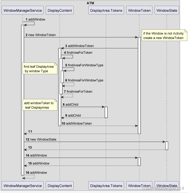 android12 displayArea学习