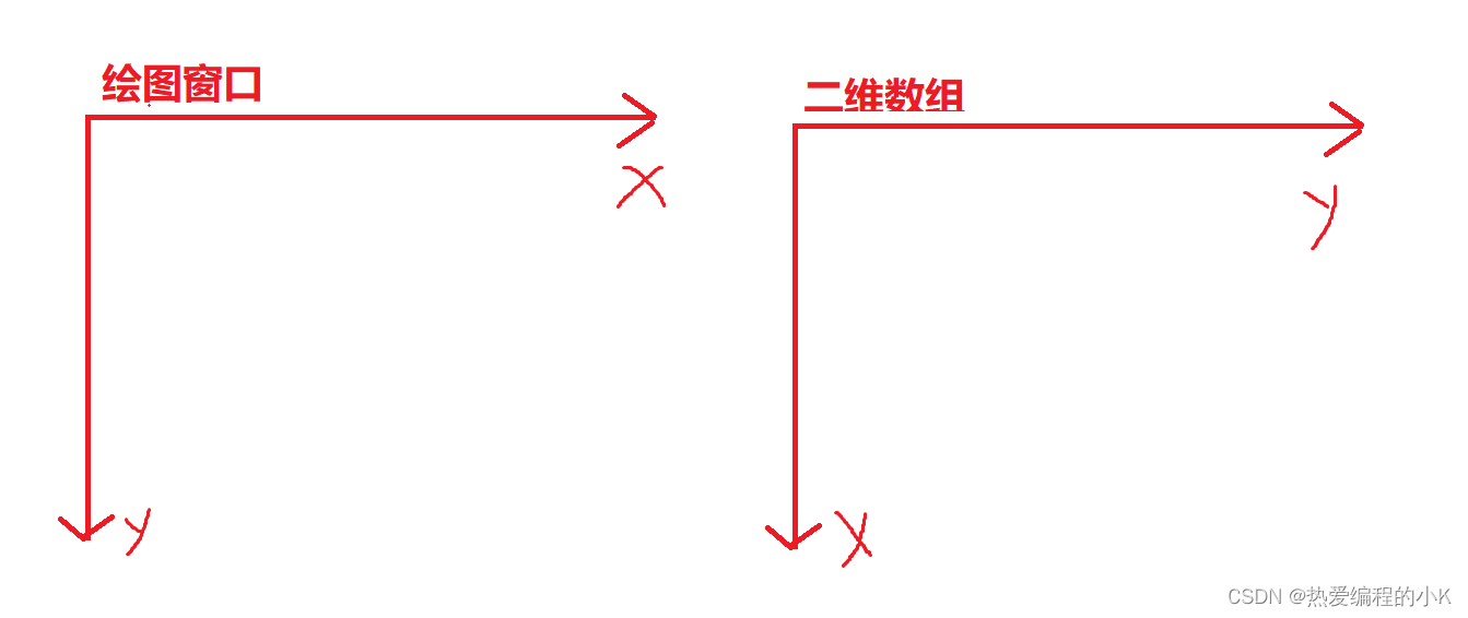 敲代码都两年半了，还不会用SDL、C语言rap一个推箱子？