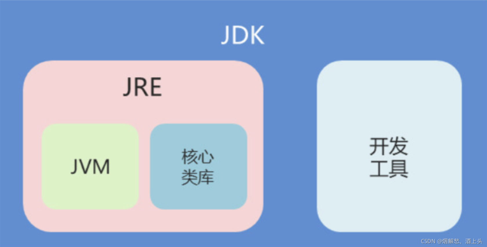 JDK和JRE的图解: