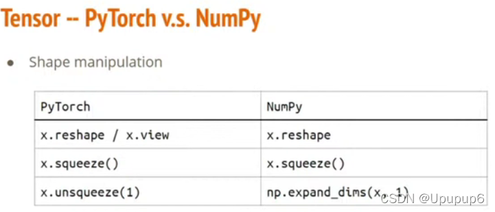 Tensor VS NumPy_tensor 和 numpy 速度对比-CSDN博客