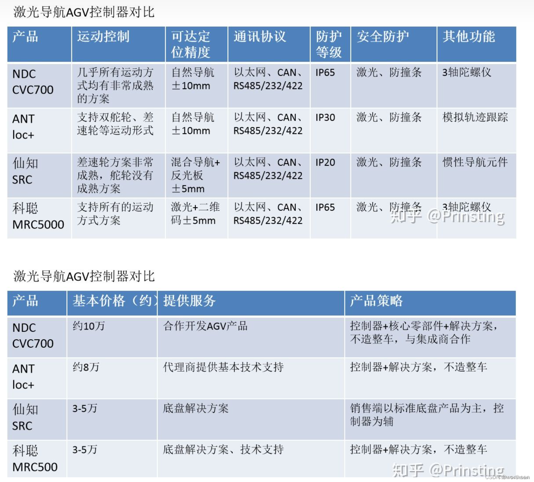 AGV/AMR控制器--仙工