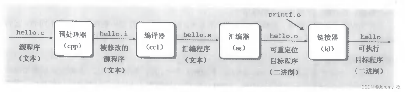 编译系统