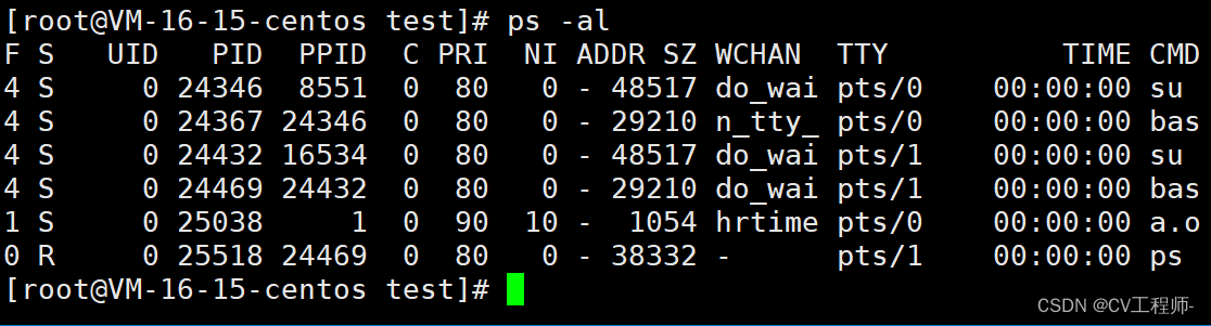 Linux4.6、进程优先级