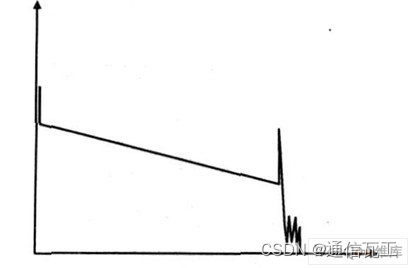 光纤1310 1550一样吗_光纤62.5/125和50/125能否通用