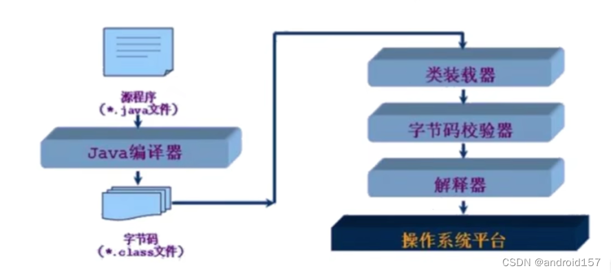 示意图