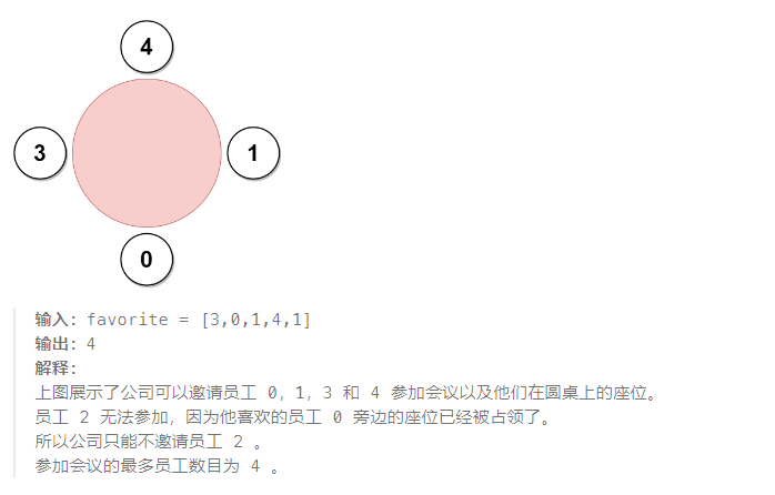 2023-11-01 LeetCode每日一题（参加会议的最多员工数）