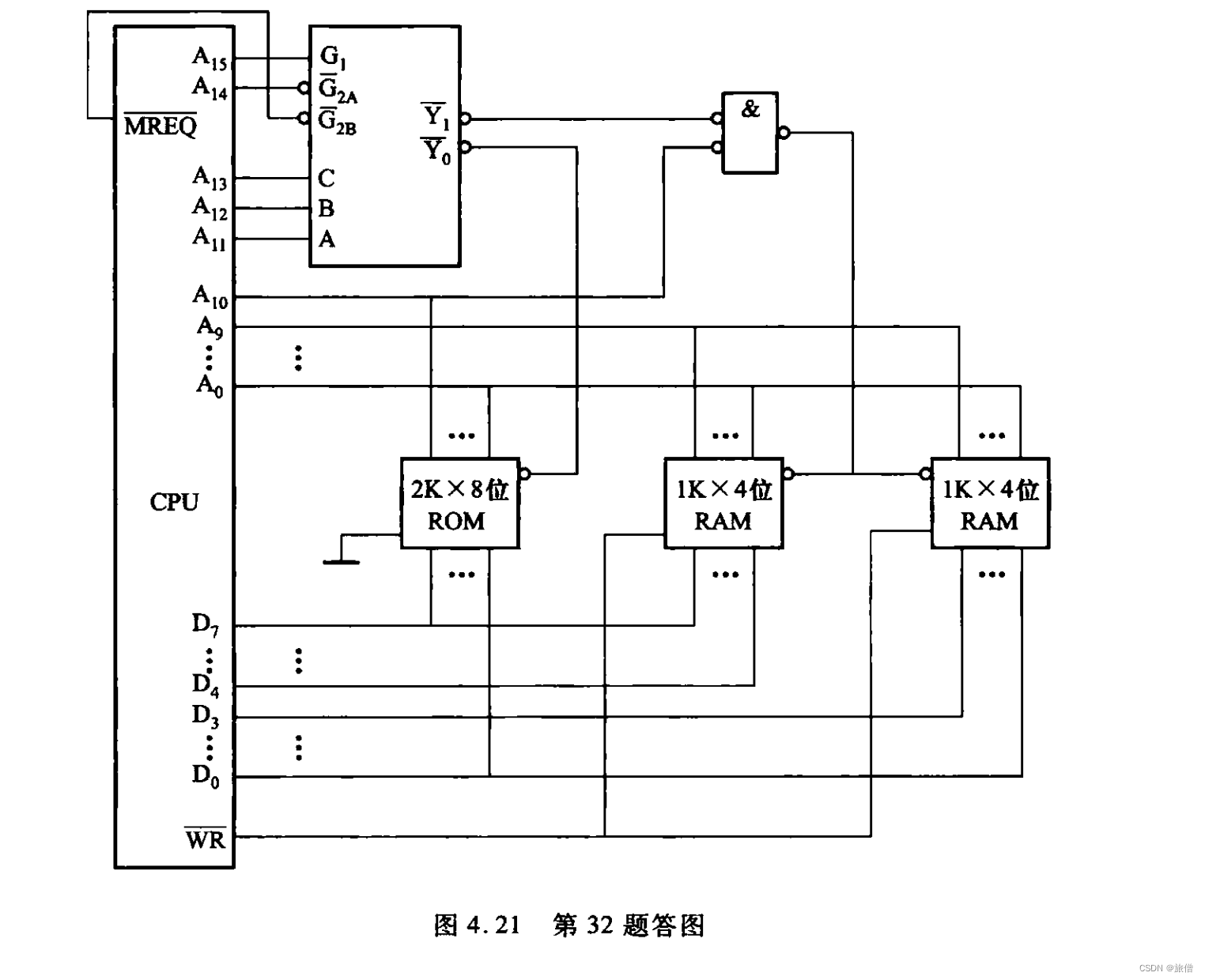 计算机组成原理 4.2.1存储芯片连接