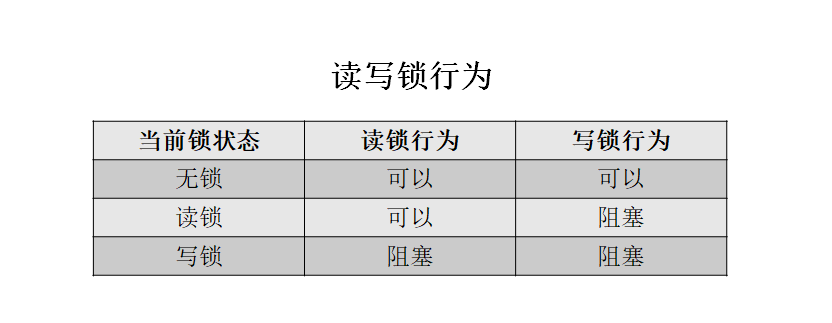 ［Linux］多线程的同步和互斥（线程池 | 单例模式 | 其他常见的锁 | 读者写者问题）