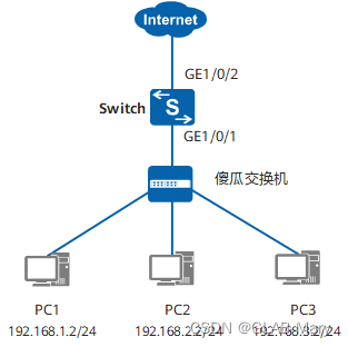 走!来学习配置基于IP子网划分VLAN