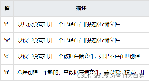 【Python】Python 中实现数据序列化