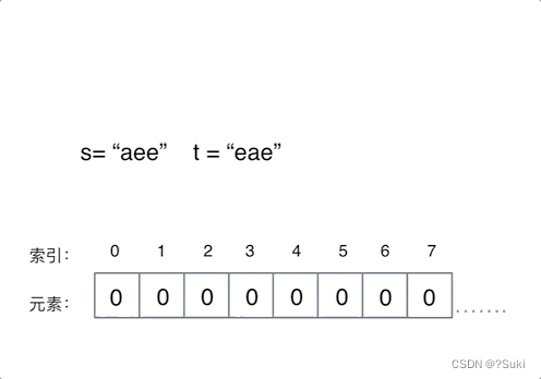 【哈希表】leetcode242.有效的字母异位词(C/C++/Java/Python/Js)