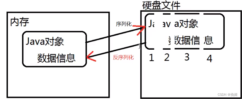 请添加图片描述