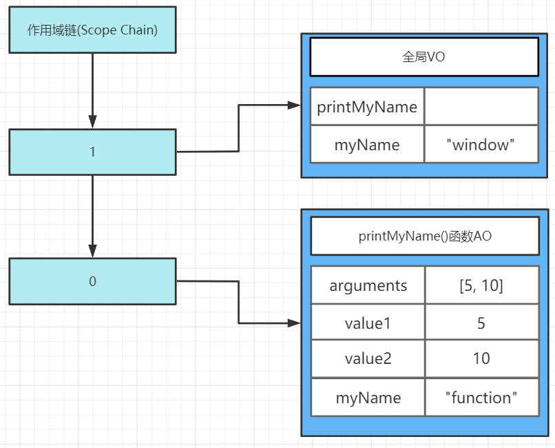 [外链图片转存失败,源站可能有防盗链机制,建议将图片保存下来直接上传(img-QIZU9ZOq-1635061893413)(JavaScript%E7%9A%84%E9%97%AD%E5%8C%85%E5%8E%9F%E6%9D%A5%E6%98%AF%E8%BF%99%E6%A0%B7%E4%B8%80%E5%9B%9E%E4%BA%8B.assets/image-20211003111002190.png)]