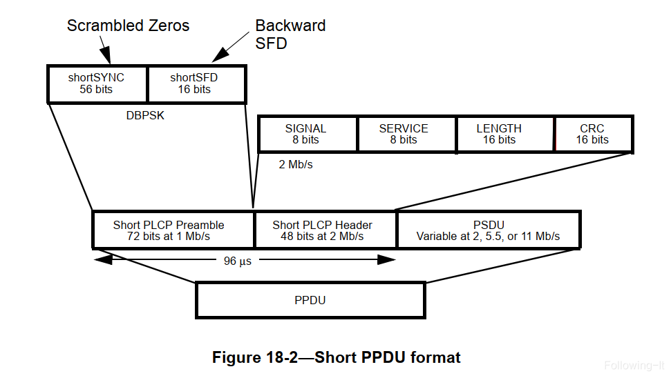 2pfdu Example 802.11--802.11b协议-CSDN博客