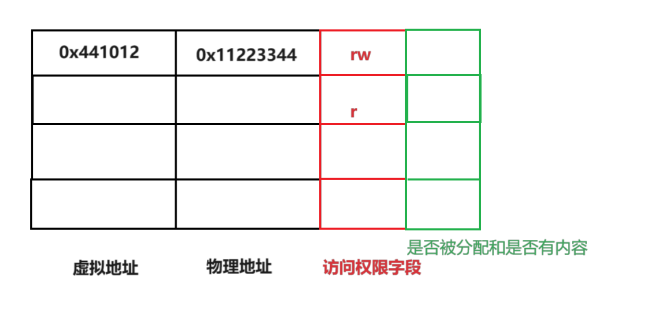 Linux：程序地址空间/虚拟地址等相关概念理解