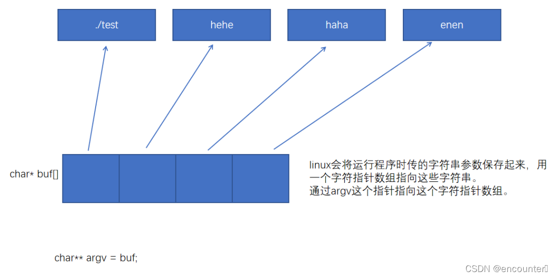 [外链图片转存失败,源站可能有防盗链机制,建议将图片保存下来直接上传(img-HF3zpi3s-1645665244021)(C:\Users\mudonghai\Desktop\linux&C高级\day6\image-20220210154638891.png)]