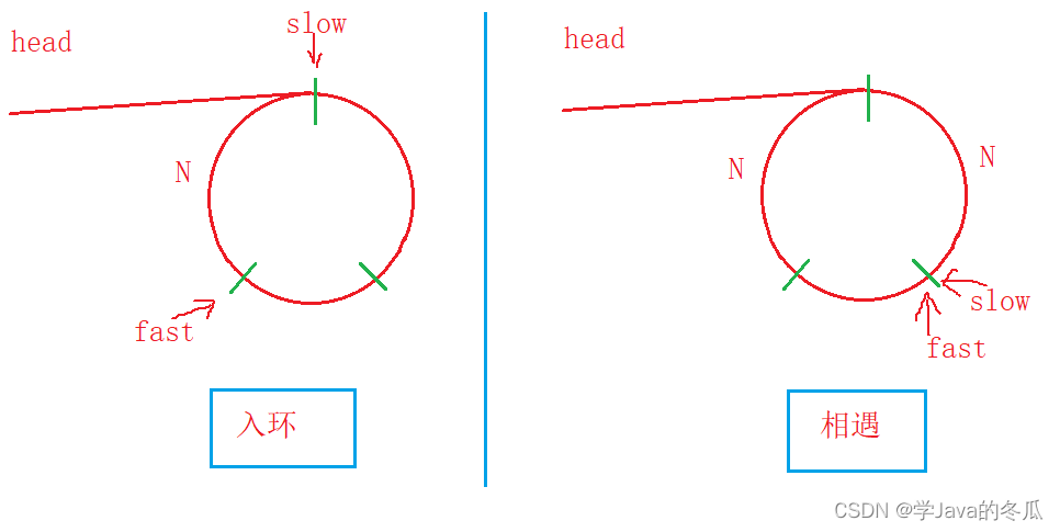 画图理解