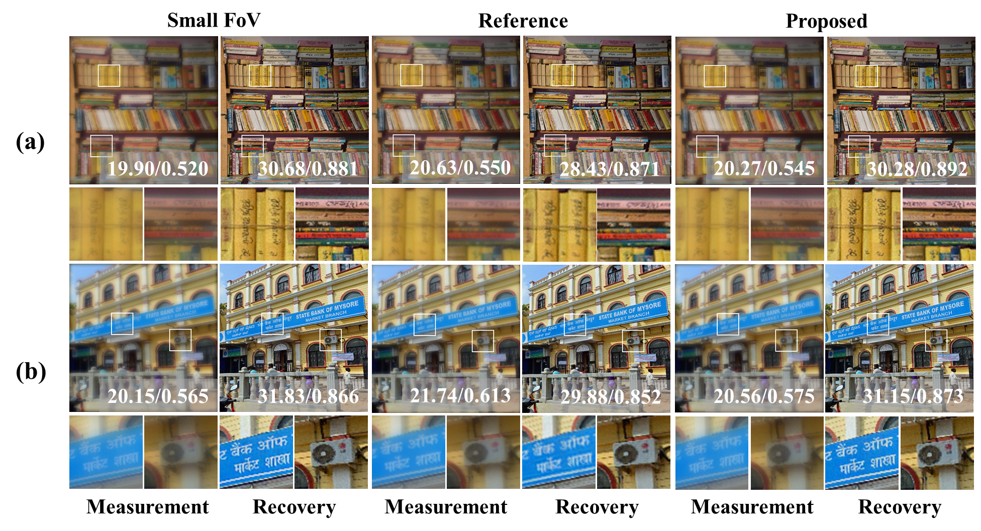 三个单透镜成像系统的仿真图像及复原图像对比（数字表示与场景图像的PSNR/SSIM）
