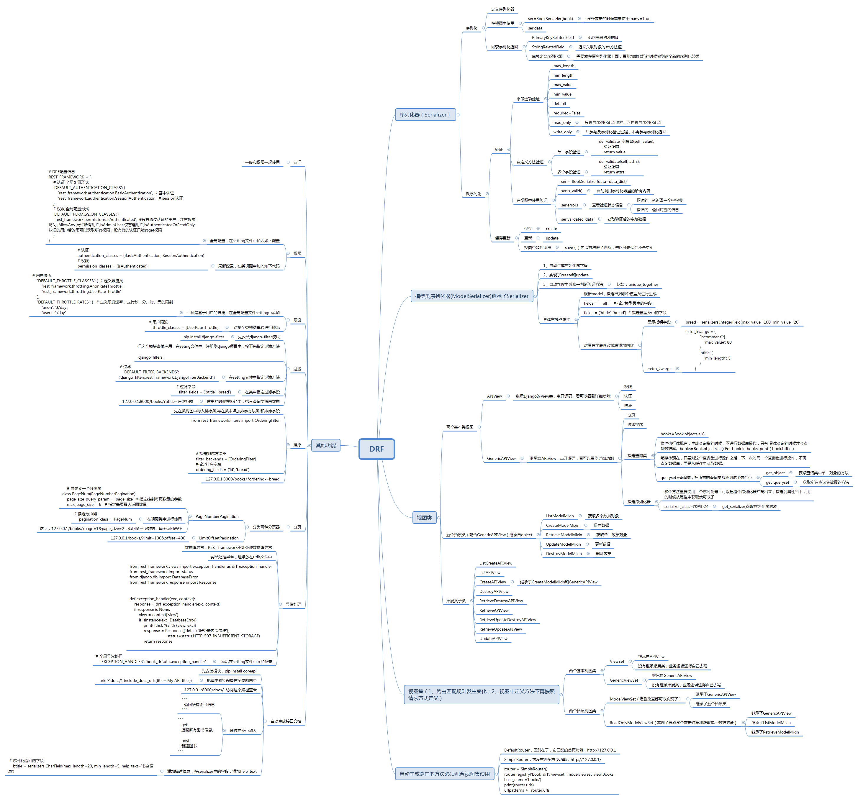 DRF框架-总结