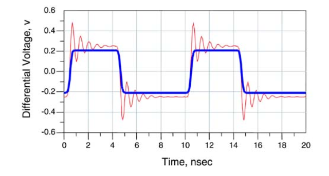 差分信号，差分对和耦合（一）——基本概念介绍-CSDN博客