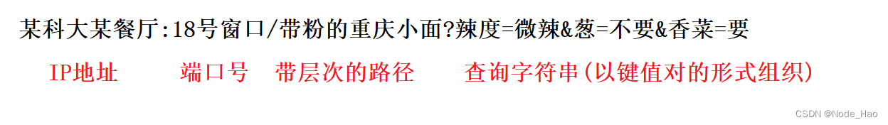 [外链图片转存失败,源站可能有防盗链机制,建议将图片保存下来直接上传(img-mf2u2jmK-1681167552382)(C:/Users/86178/AppData/Roaming/Typora/typora-user-images/image-20230402165600981.png)]