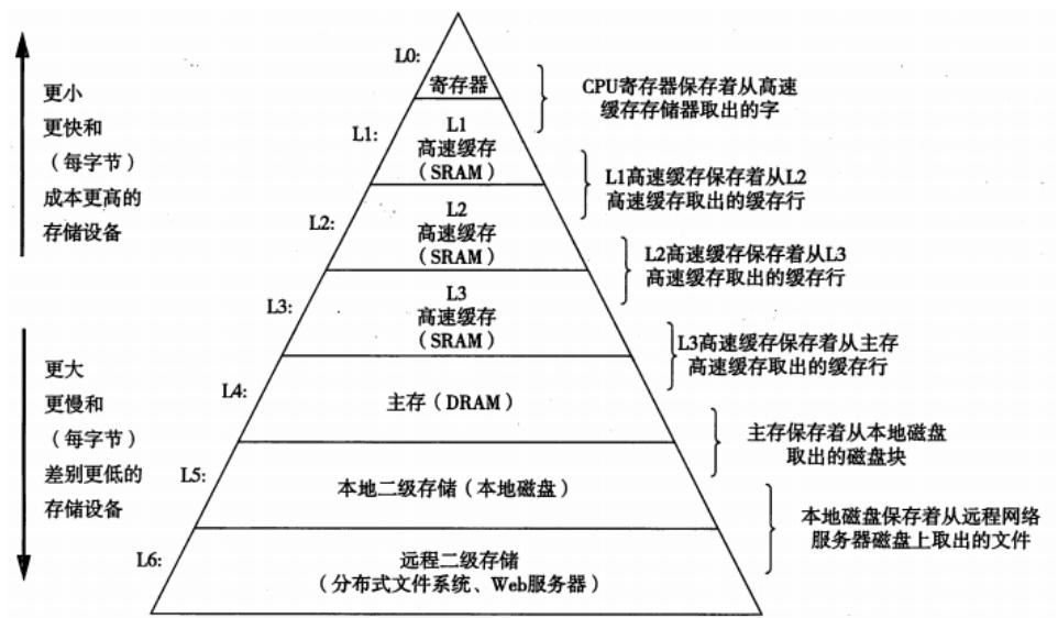 java面经整理