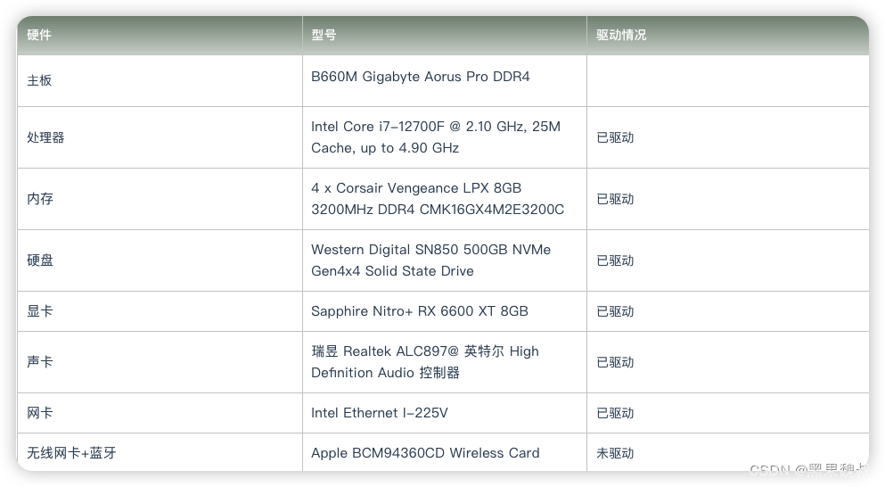 技嘉 B660M Gigabyte Aorus Pro DDR4 i7-12700F 黑苹果efi引导文件