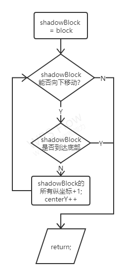 TetriscreateShadowBlock()