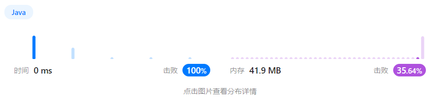 [Java·算法·中等]LeetCode31. 下一个排列