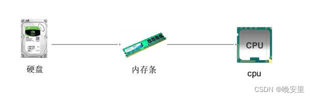 计算机编程—必备基础知识点