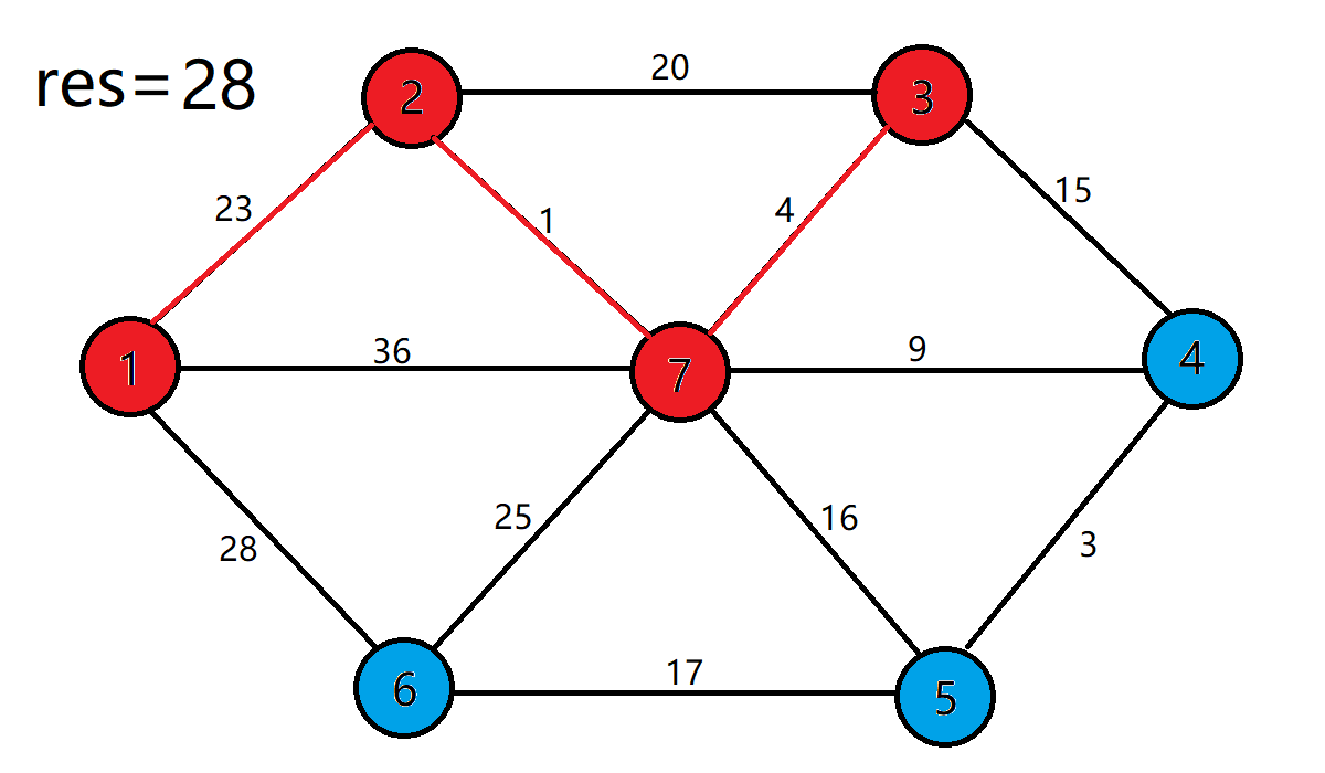 最小生成树——Prim算法（详细图解）「终于解决」