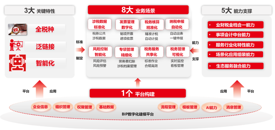 AI与税务管理：新技术带来的新机遇和新挑战