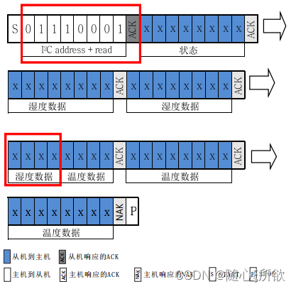 [外链图片转存失败,源站可能有防盗链机制,建议将图片保存下来直接上传(img-SCq2Lk1D-1659603847270)(C:\Users\22335\AppData\Roaming\Typora\typora-user-images\image-20220802233217696.png)]