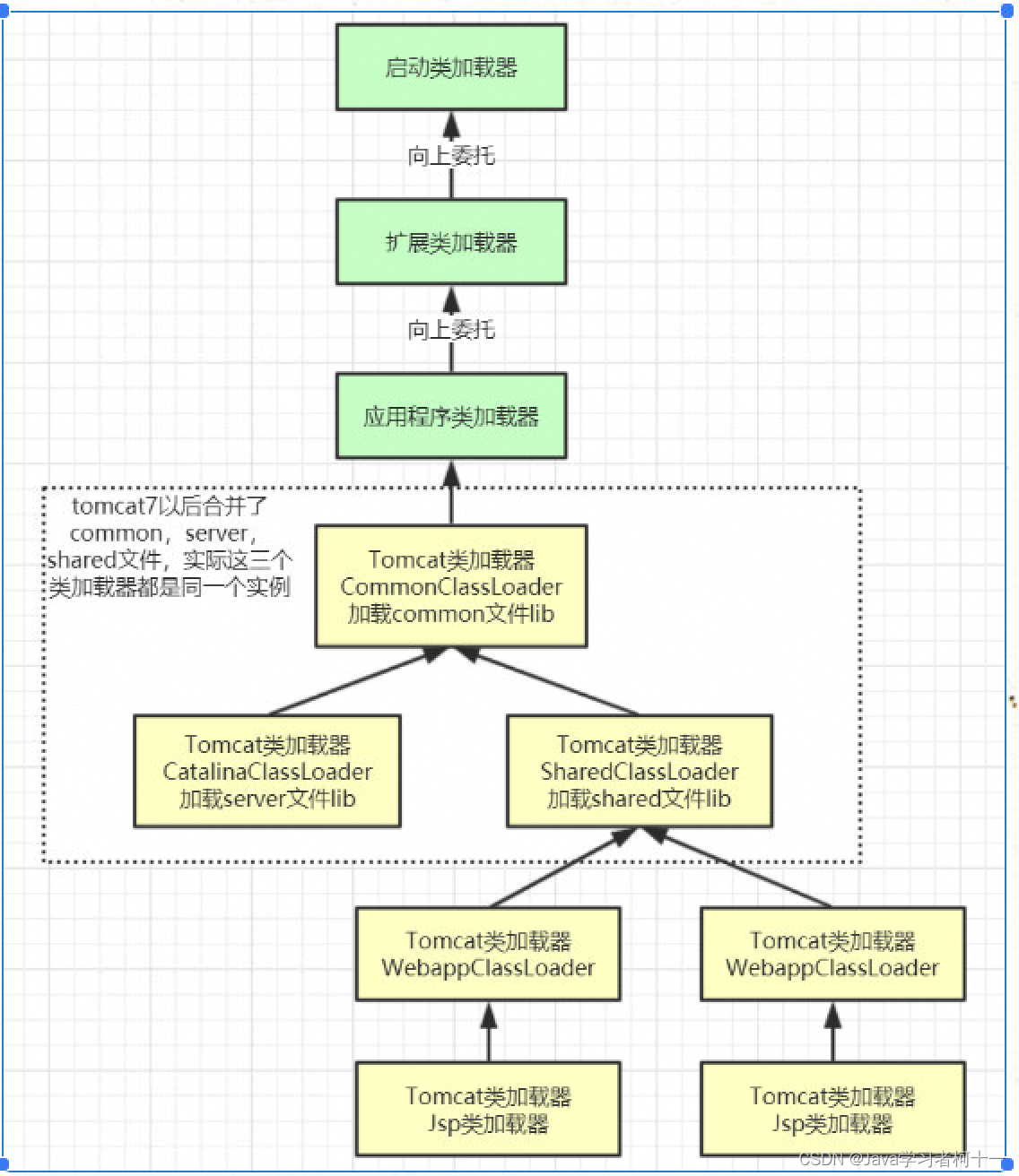 JVM学习篇剖析JVM类加载机制