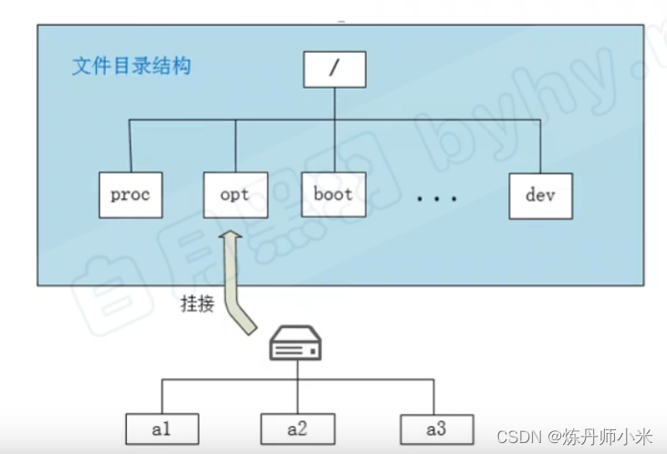 Ubuntu学习笔记（一）——目录与路径