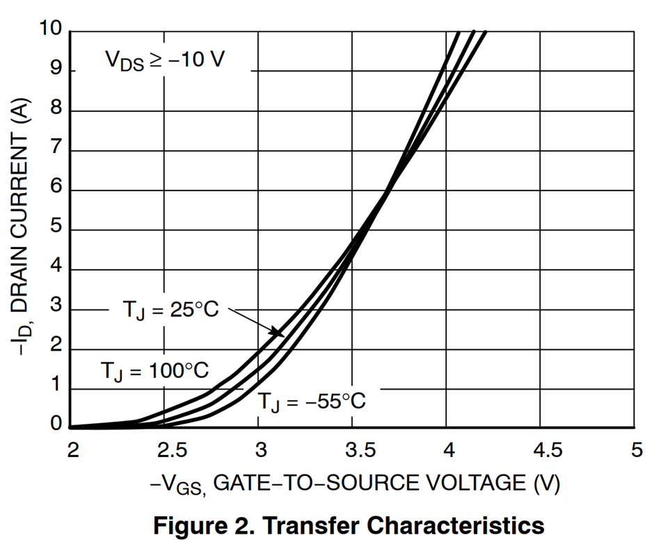 几个关于KSZ9031的设计注意事项-CSDN博客