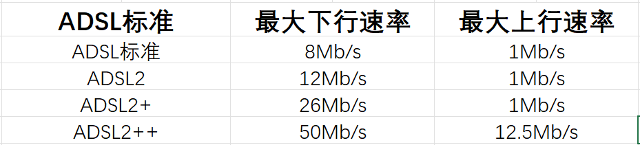 无线路由器实现网络接入