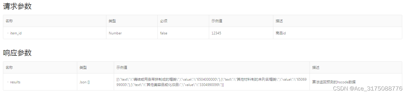 tmall.item.calculate.hscode.get( 算法获取hscode )