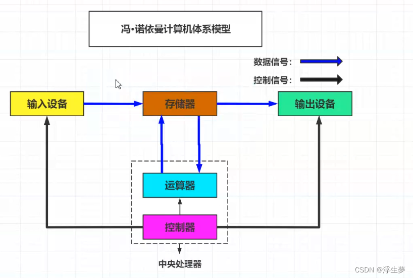 JVM 关键点详解