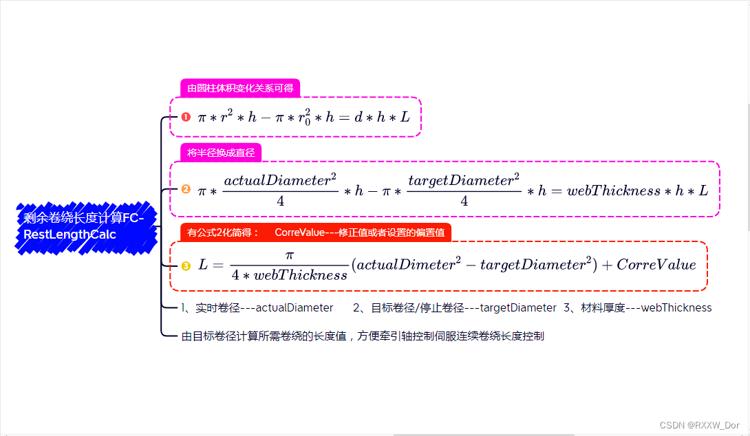 卷绕剩余长度计算FC(收放卷应用)