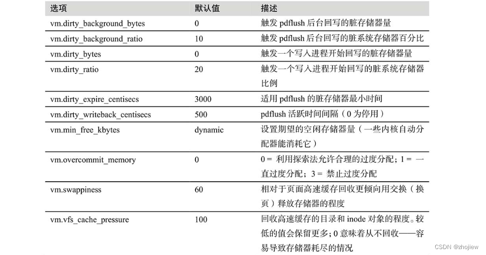 [外链图片转存失败,源站可能有防盗链机制,建议将图片保存下来直接上传(img-TwOd8RAv-1676020322172)(assets/image-20230210151620434.png)]