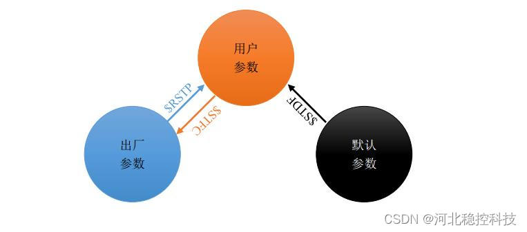 振弦采集模块复位（ 重启）及恢复出厂设置