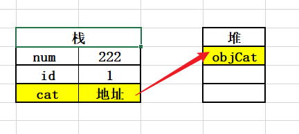 二者存储图示