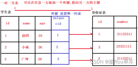 面试官 求求别再问我MySQL了＜二＞