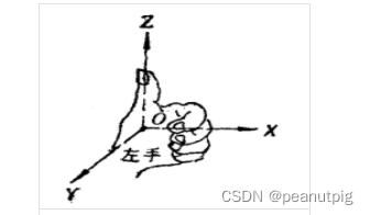 右手和左手坐标系的区别