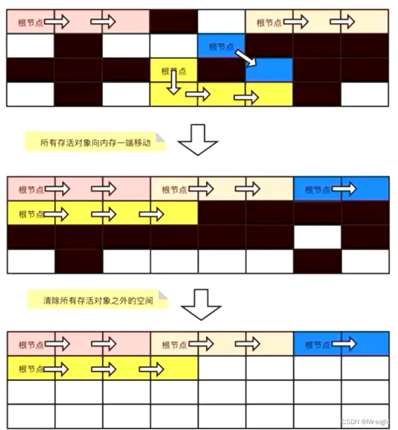 标记压缩法