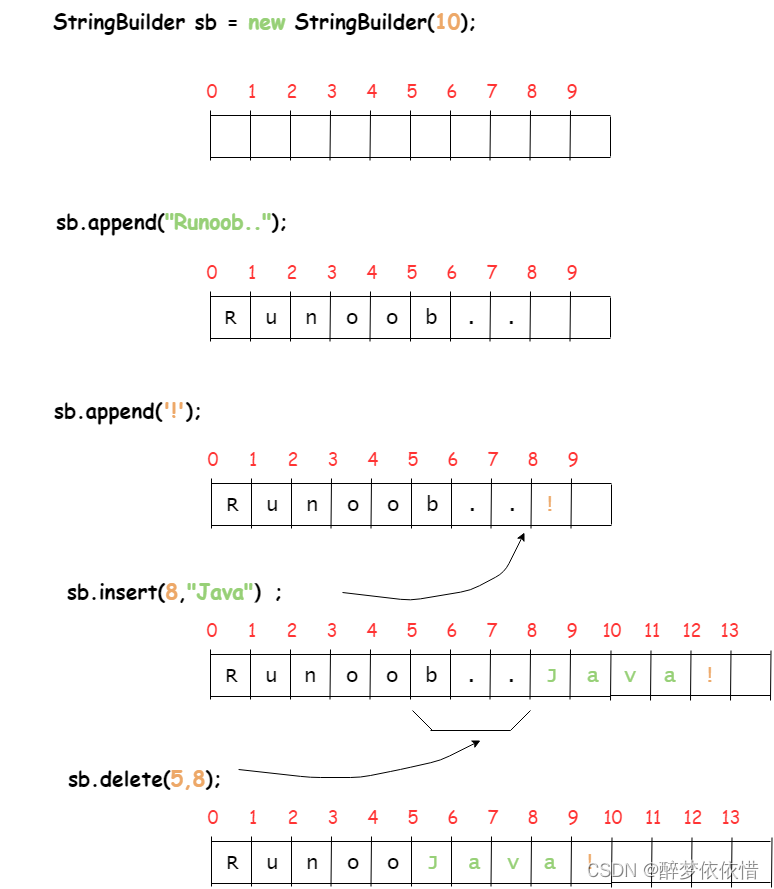 44.java教程